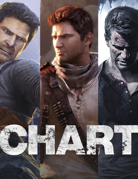 Sucesso! Uncharted é o 5º filme baseado em videogames mais lucrativo da  história 